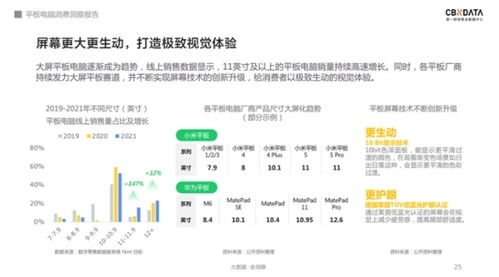 軟硬件齊發(fā)力 千元級平板電腦的天花板在哪？
