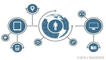 物聯(lián)網(wǎng)背后的支撐 計算機(jī)軟硬件的協(xié)同交響